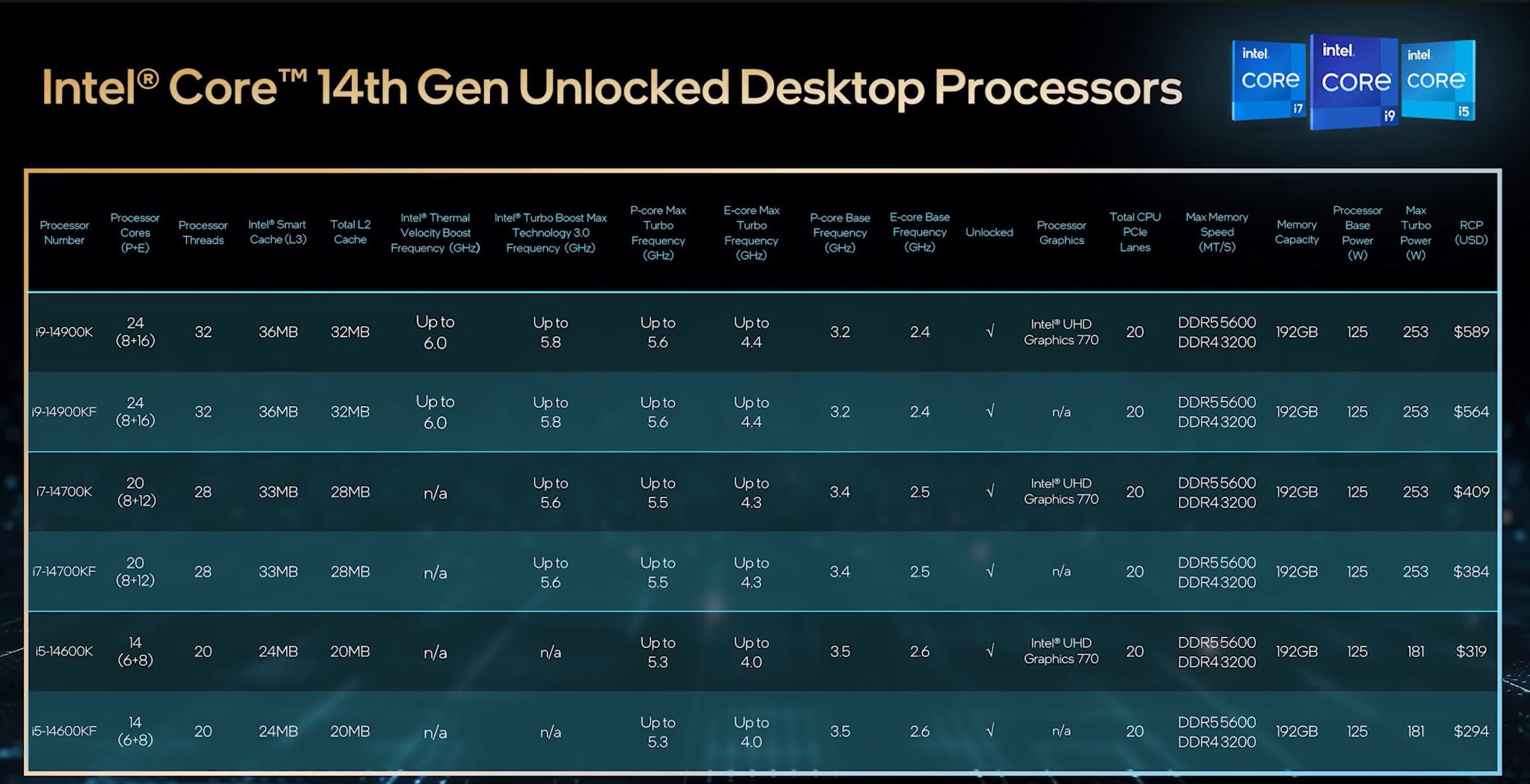 Test: Intel Core i9-14900K - Datormagazin