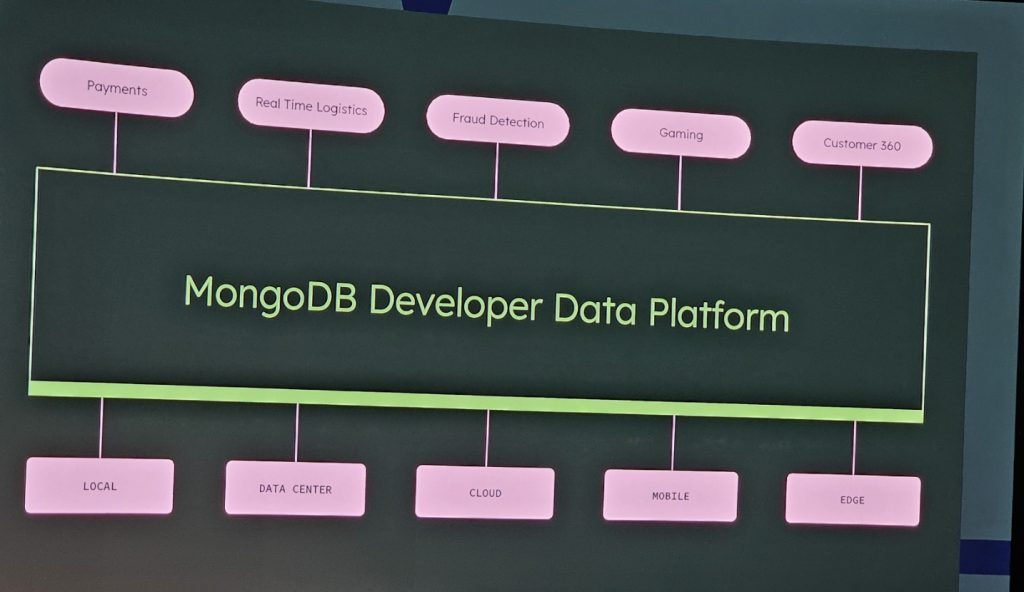 MongoDB.local Stockholm