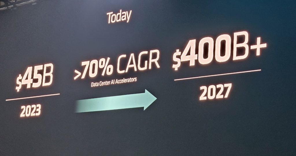 AMD accelererar AI