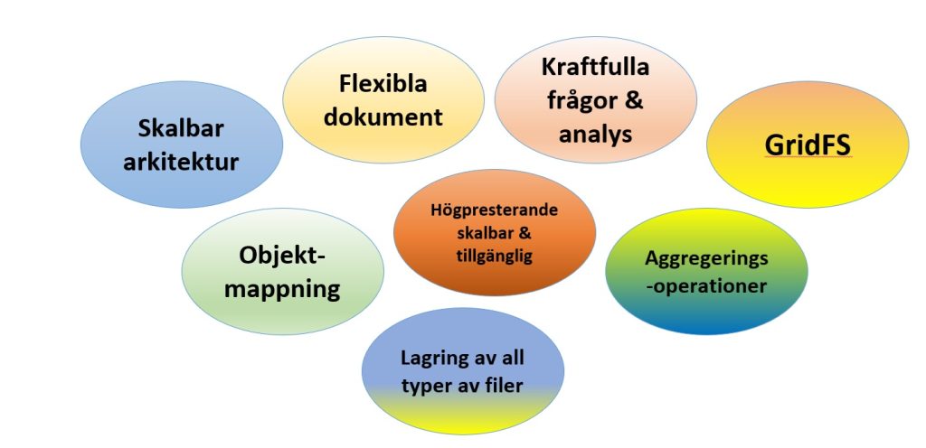 MongoDB – en framgångssaga