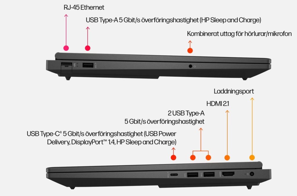 HP Omen 16-wd0995no