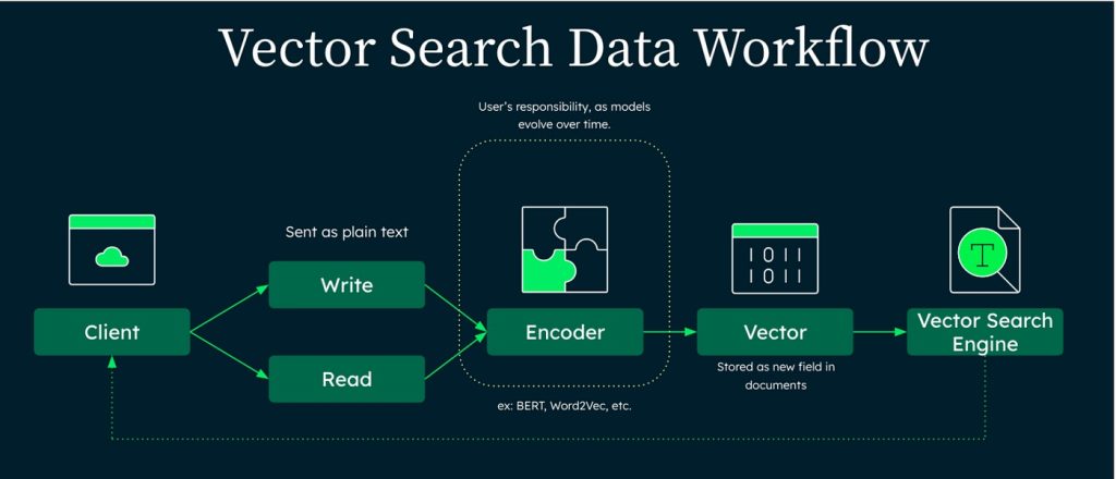 MongoDB – det ultimata valet av NoSQL-databas