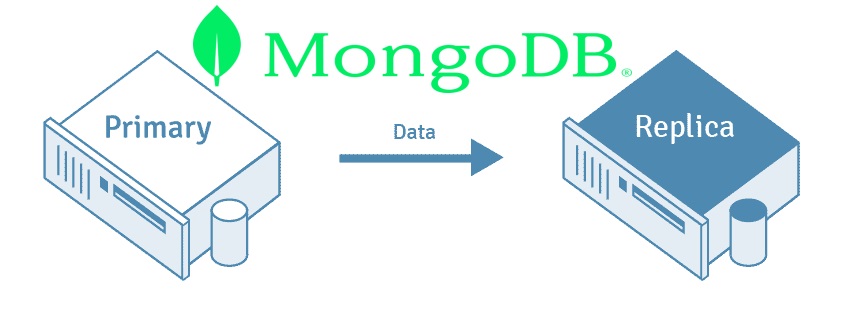 MongoDB – det ultimata valet av NoSQL-databas
