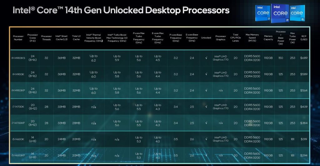 Intel Core i9-14900KS 