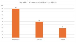 kraften från Nvidia DLSS