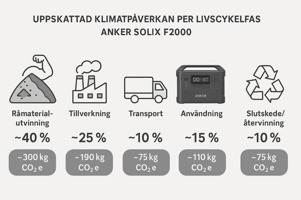 Anker SOLIX F2000