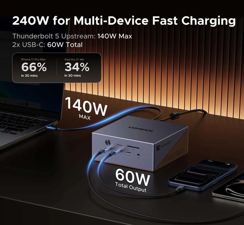 Ugreen Maxidok 17 in 1